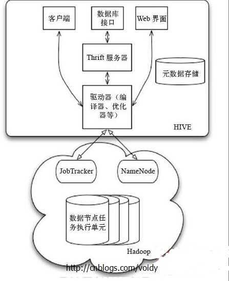 Hive数据仓库数据接入模式有哪些?Hive数据接入方式详解 第2张 Hive数据仓库数据接入模式有哪些?Hive数据接入方式详解 第2张