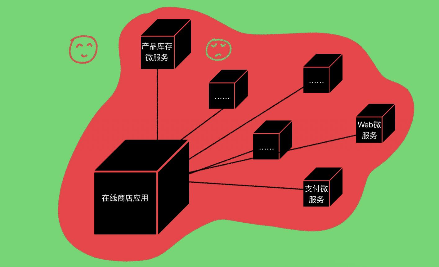 分布式数据库如何高效处理海量自制Web数据资源的分布问题? 第3张 分布式数据库如何高效处理海量自制Web数据资源的分布问题? 第3张