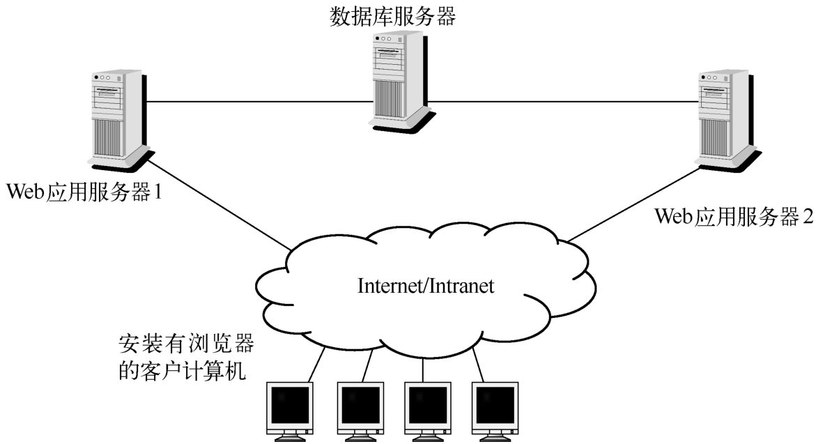 分布式数据库如何高效处理海量自制Web数据资源的分布问题? 第2张 分布式数据库如何高效处理海量自制Web数据资源的分布问题? 第2张