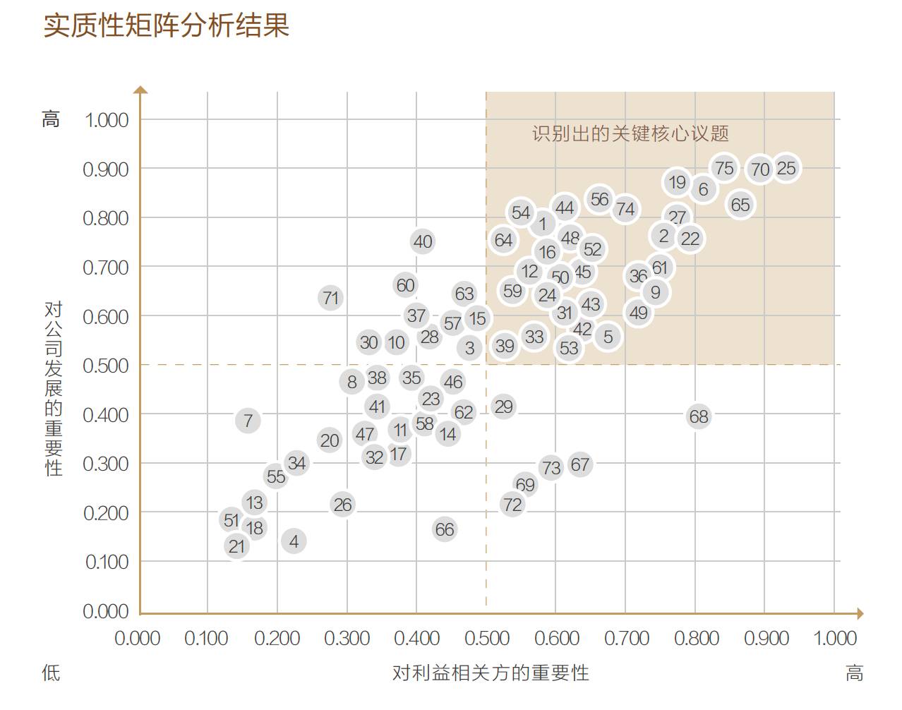 如何评估与选择最优分析关系型数据库工具? 第3张 如何评估与选择最优分析关系型数据库工具? 第3张
