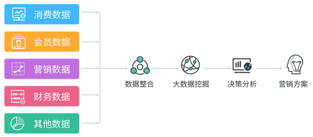 互联网智能营销调试怎么做?智能营销系统搭建教程 第1张 互联网智能营销调试怎么做?智能营销系统搭建教程 第1张