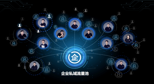 互联网智能营销调试怎么做?智能营销系统搭建教程 第2张 互联网智能营销调试怎么做?智能营销系统搭建教程 第2张