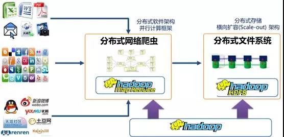 分布式网络爬虫技术如何实现高效信息抓取与处理? 第1张 分布式网络爬虫技术如何实现高效信息抓取与处理? 第1张