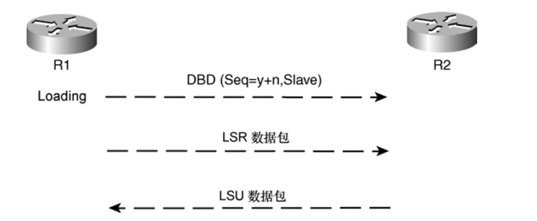 在深入分析ospf数据包的过程中,有哪些关键点容易被忽视? 第2张 在深入分析ospf数据包的过程中,有哪些关键点容易被忽视? 第2张