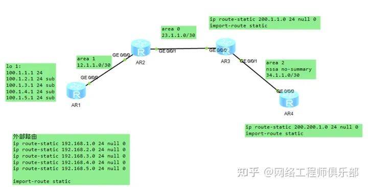 在深入分析ospf数据包的过程中,有哪些关键点容易被忽视? 第1张 在深入分析ospf数据包的过程中,有哪些关键点容易被忽视? 第1张
