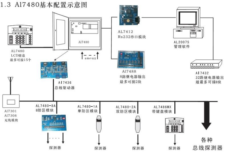 q17o服务器报警al70什么意思,q17o服务器报警al70怎么解决 第1张 q17o服务器报警al70什么意思,q17o服务器报警al70怎么解决 第1张