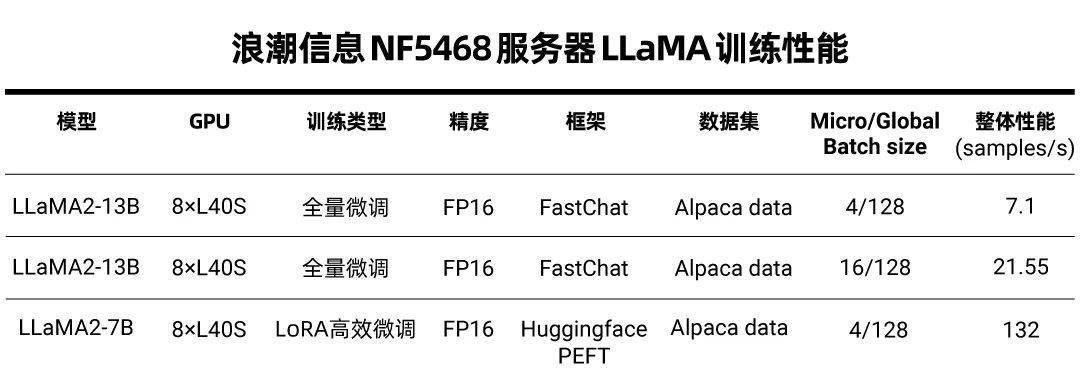q17o服务器报警al70什么意思,q17o服务器报警al70怎么解决 第2张 q17o服务器报警al70什么意思,q17o服务器报警al70怎么解决 第2张