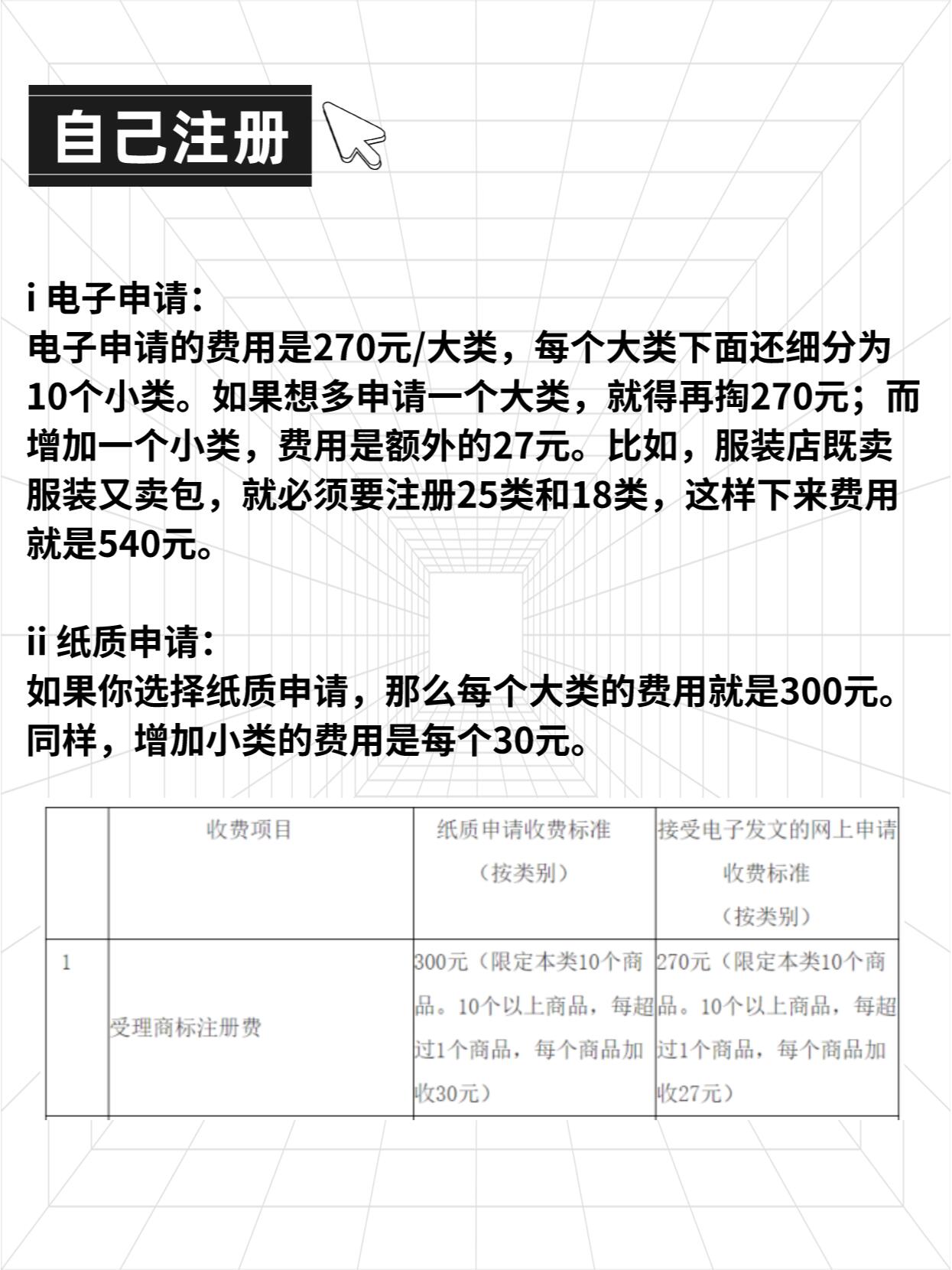 点商标域名多少钱,注册一个点商标域名要花多少钱?