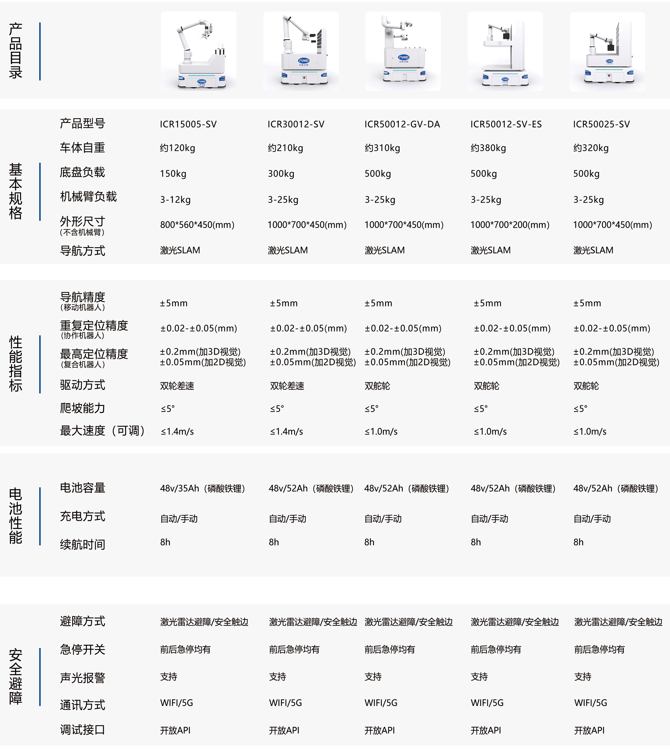 机器人配置怎么设置?机器人参数如何进行详细配置? 第2张 机器人配置怎么设置?机器人参数如何进行详细配置? 第2张