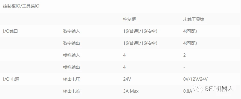 机器人配置怎么设置?机器人参数如何进行详细配置? 第1张 机器人配置怎么设置?机器人参数如何进行详细配置? 第1张