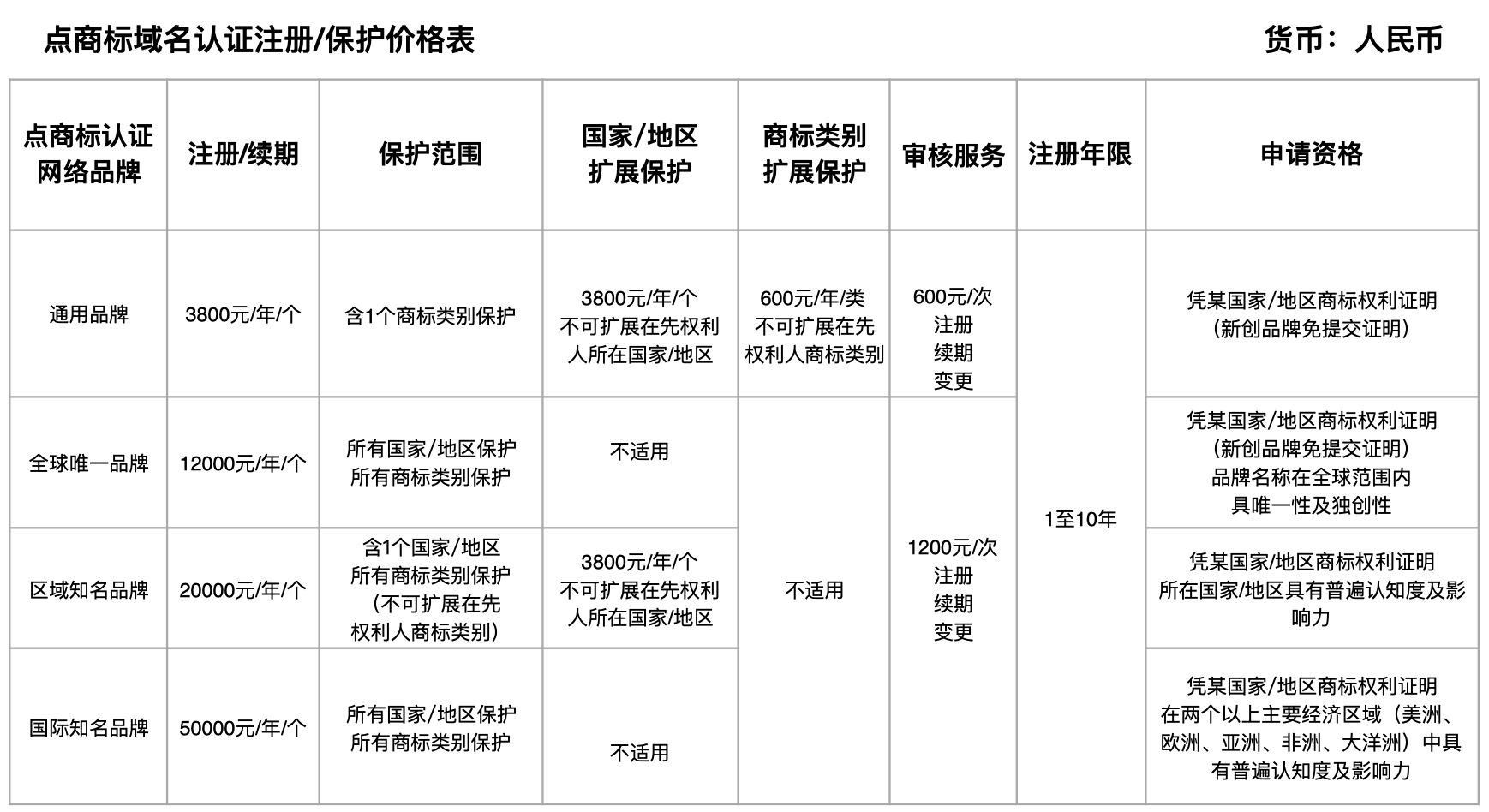 点商标域名多少钱,注册一个点商标域名要花多少钱?
