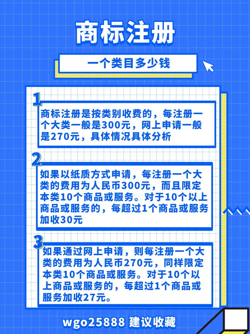 点商标域名多少钱,注册一个点商标域名要花多少钱?