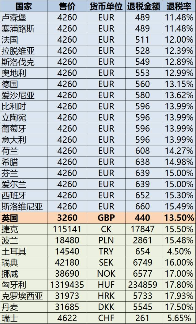 哪个国家的域名注册费用最低?揭秘全球最便宜的域名注册地! 第3张 哪个国家的域名注册费用最低?揭秘全球最便宜的域名注册地! 第3张