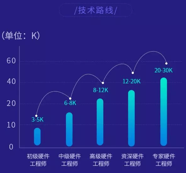 服务器工程师工资究竟有多高?揭秘行业薪资现状与涨跌趋势! 第2张 服务器工程师工资究竟有多高?揭秘行业薪资现状与涨跌趋势! 第2张