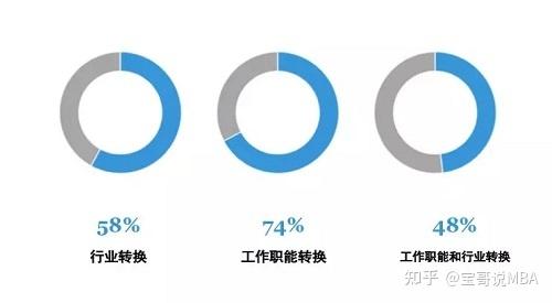 互联网项目管理硕士值得读吗,考研就业前景如何 第1张 互联网项目管理硕士值得读吗,考研就业前景如何 第1张