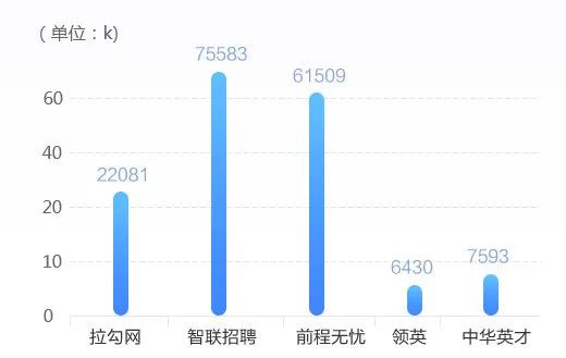 互联网项目管理硕士值得读吗,考研就业前景如何 第2张 互联网项目管理硕士值得读吗,考研就业前景如何 第2张