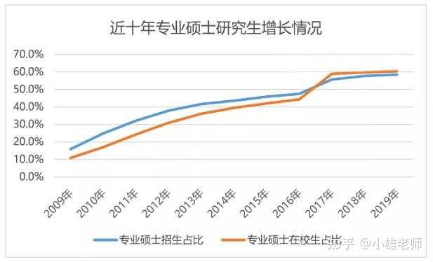 互联网项目管理硕士值得读吗,考研就业前景如何 第3张 互联网项目管理硕士值得读吗,考研就业前景如何 第3张
