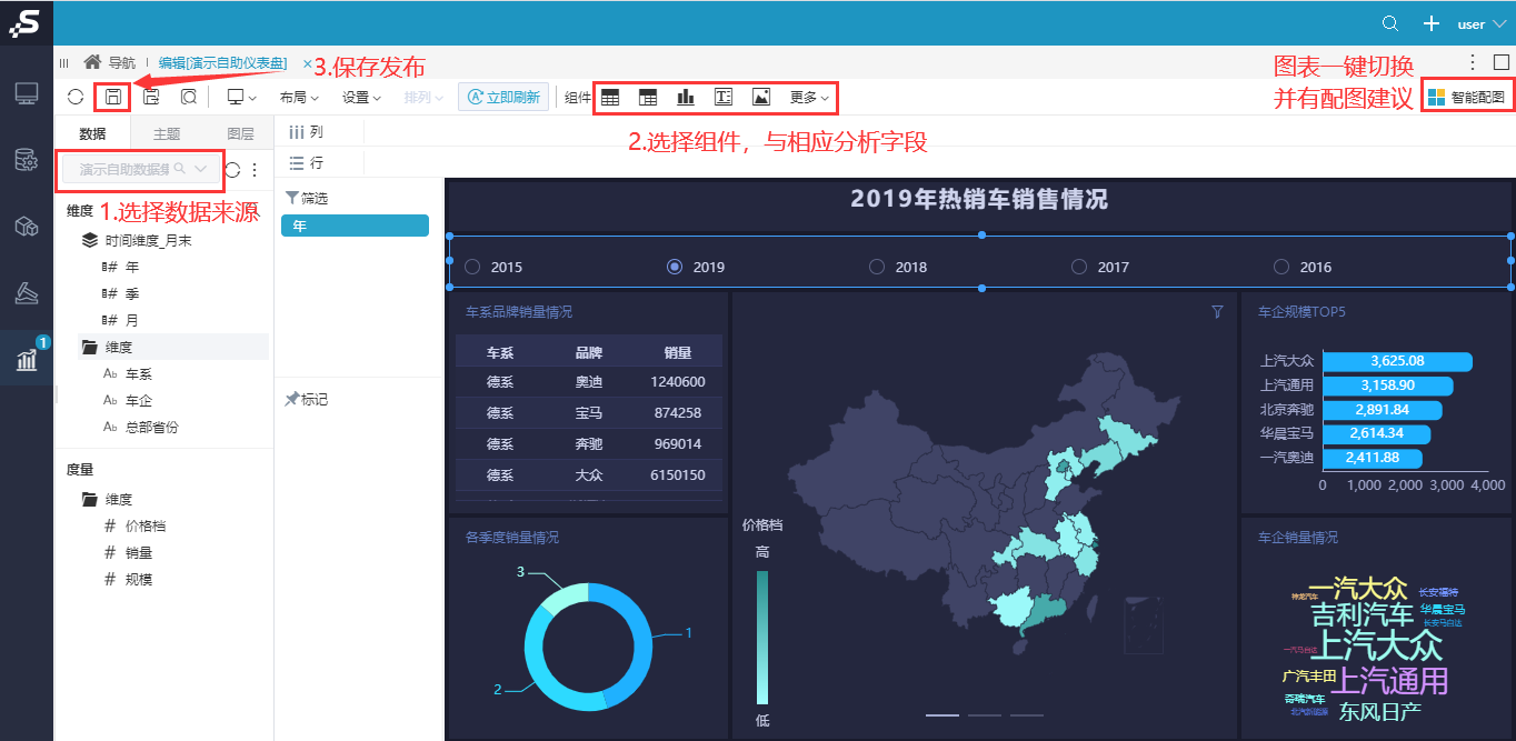 互联网数据分析图怎么做?数据可视化图表制作教程 第2张 互联网数据分析图怎么做?数据可视化图表制作教程 第2张