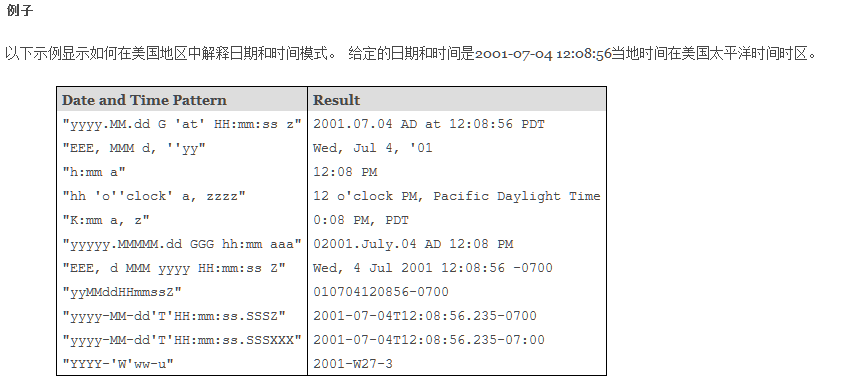 如何正确实现服务器时间日期的格式化显示? 第1张 如何正确实现服务器时间日期的格式化显示? 第1张