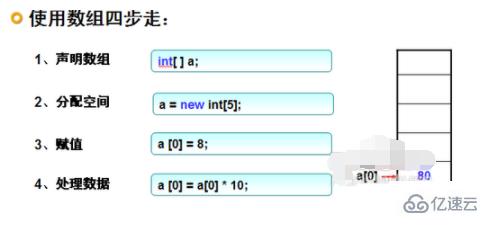 Java如何分解质因数