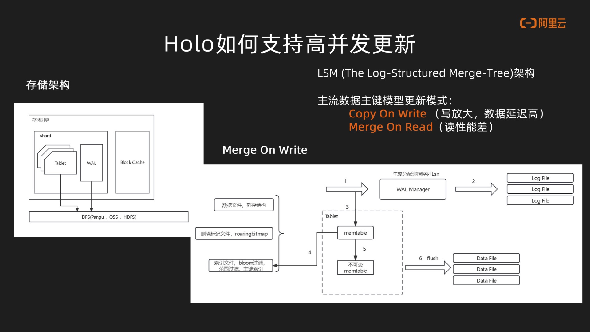 Hologres开发难吗?Hologres开发入门教程 第2张 Hologres开发难吗?Hologres开发入门教程 第2张
