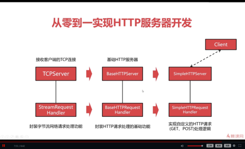 如何搭建http服务器?零基础小白也能快速上手吗? 第1张 如何搭建http服务器?零基础小白也能快速上手吗? 第1张