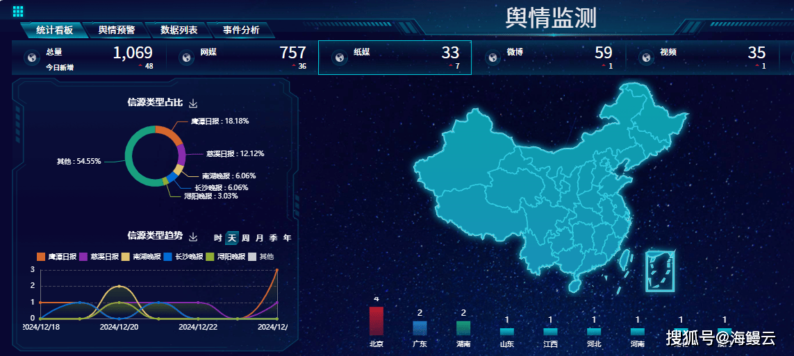互联网舆情监测系统平台哪家好?舆情监测系统平台推荐 第3张 互联网舆情监测系统平台哪家好?舆情监测系统平台推荐 第3张