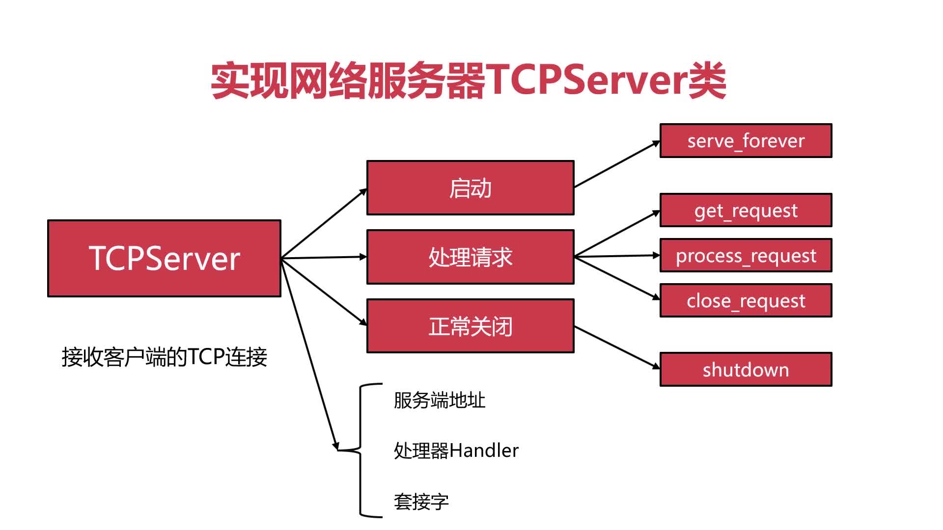 如何搭建http服务器?零基础小白也能快速上手吗? 第2张 如何搭建http服务器?零基础小白也能快速上手吗? 第2张