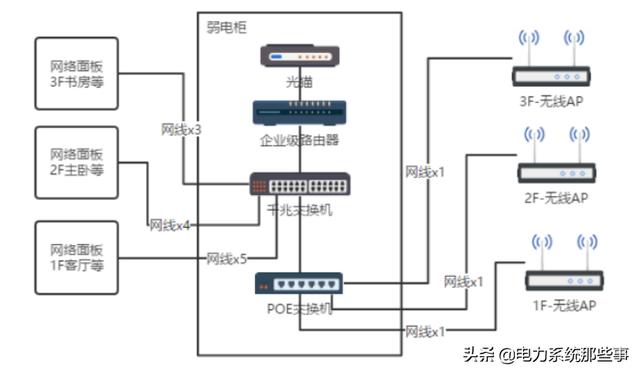 互联网络怎么组装？家庭宽带网络搭建教程