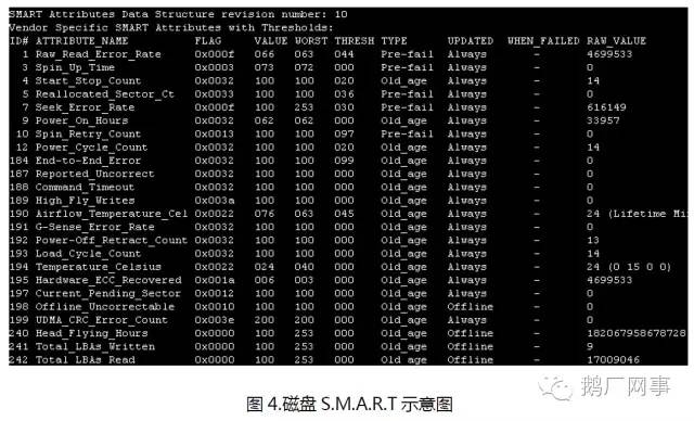 服务器硬盘无法被检测?探索解决硬盘检测不到问题的五大策略! 第1张 服务器硬盘无法被检测?探索解决硬盘检测不到问题的五大策略! 第1张
