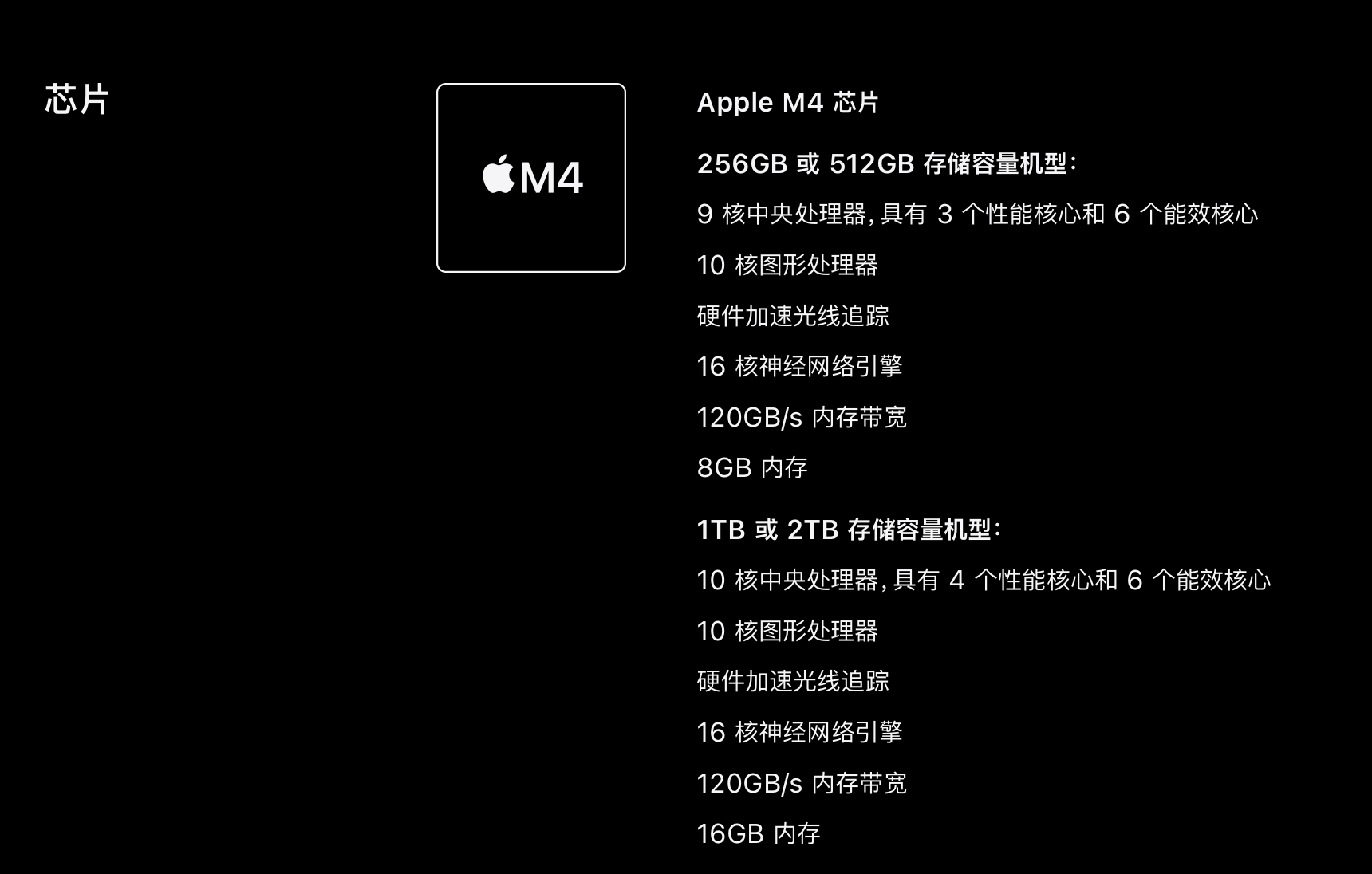 苹果发布会iPad配置如何?新款iPad Pro M4芯片性能怎么样? 第1张 苹果发布会iPad配置如何?新款iPad Pro M4芯片性能怎么样? 第1张