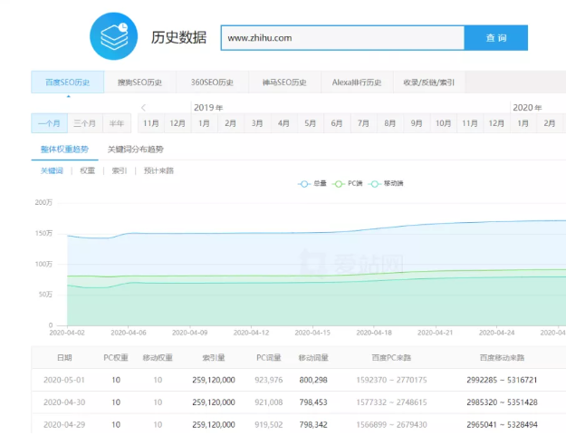 域名年限对GEO排名有影响吗?老域名新站有优势吗? 第2张 域名年限对GEO排名有影响吗?老域名新站有优势吗? 第2张