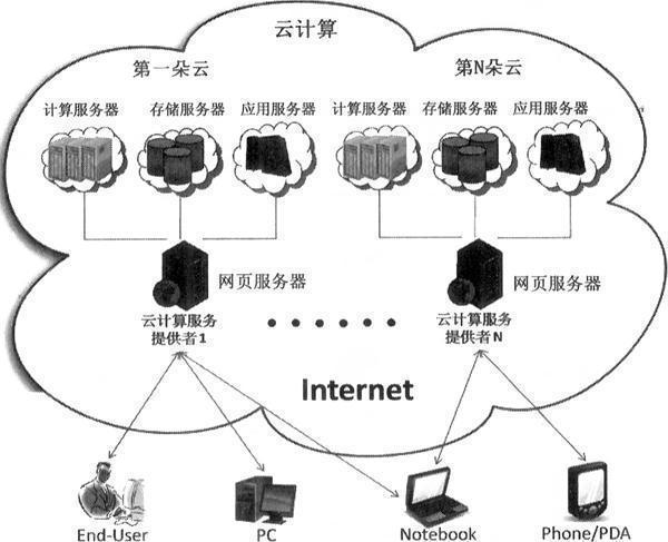 服务器数据云揭秘,服务器数据云如何影响未来信息技术发展? 第2张 服务器数据云揭秘,服务器数据云如何影响未来信息技术发展? 第2张