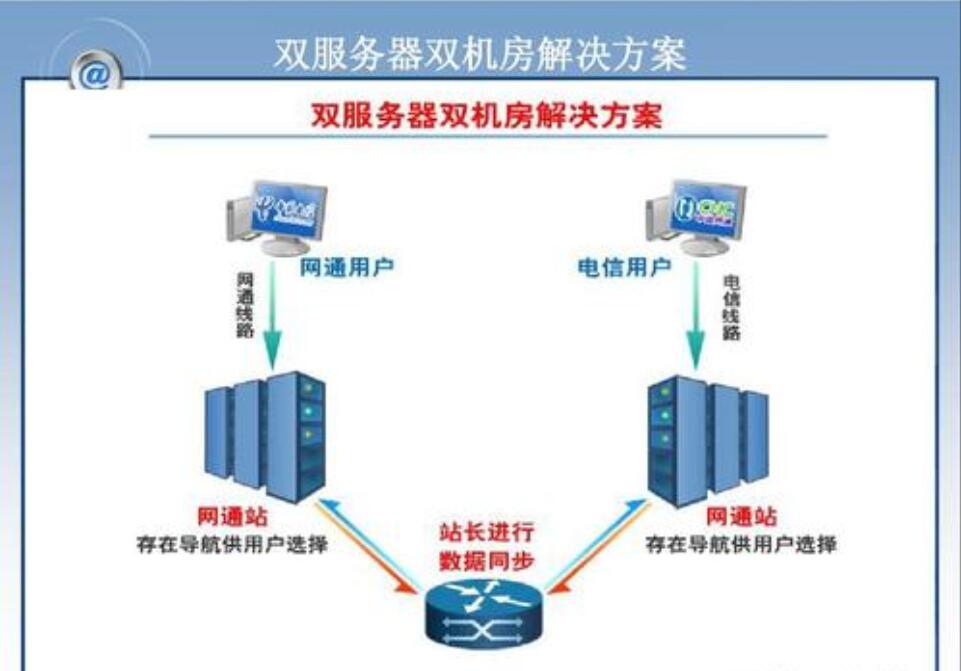 什么是双路服务器?其工作原理和优势有哪些? 第2张 什么是双路服务器?其工作原理和优势有哪些? 第2张