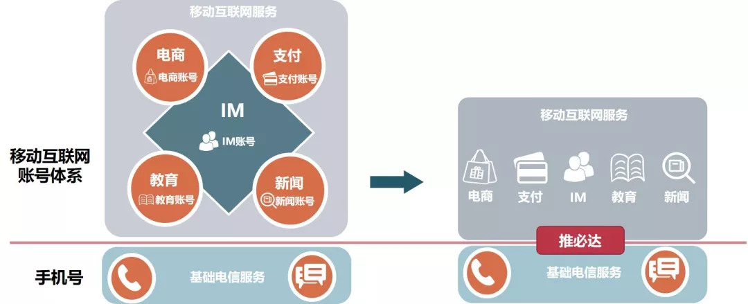 分布式消息系统如何挑选优质购买渠道?哪家供应商更靠谱? 第2张 分布式消息系统如何挑选优质购买渠道?哪家供应商更靠谱? 第2张