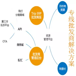 分布式消息系统如何挑选优质购买渠道?哪家供应商更靠谱? 第3张 分布式消息系统如何挑选优质购买渠道?哪家供应商更靠谱? 第3张