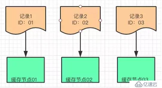 Java缓存实现原理及关键技术探讨? 第2张 Java缓存实现原理及关键技术探讨? 第2张