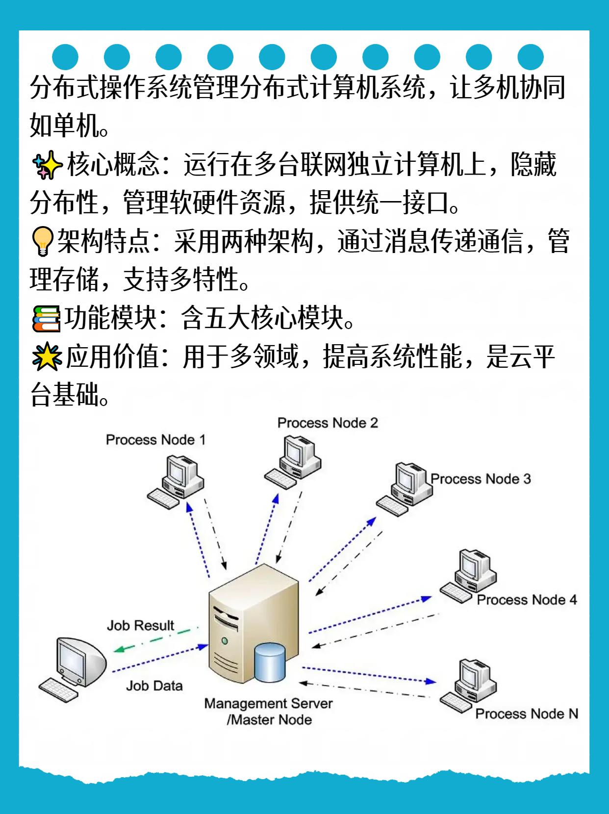 分布式网络操作系统究竟有何独特之处?其工作原理和应用场景是怎样的? 第2张 分布式网络操作系统究竟有何独特之处?其工作原理和应用场景是怎样的? 第2张