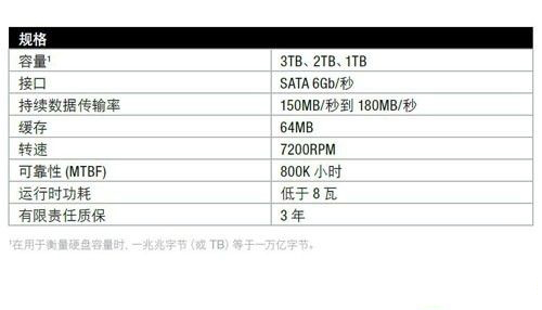 企业级服务器硬盘选型要注意哪些关键参数? 第2张 企业级服务器硬盘选型要注意哪些关键参数? 第2张