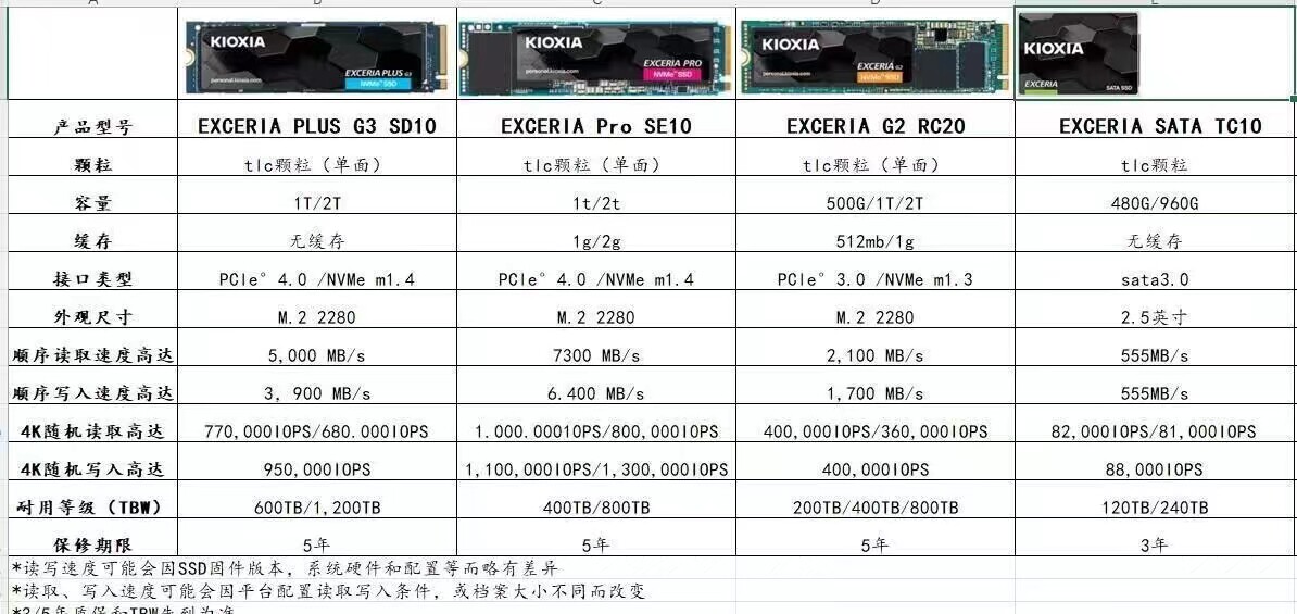企业级服务器硬盘选型要注意哪些关键参数？