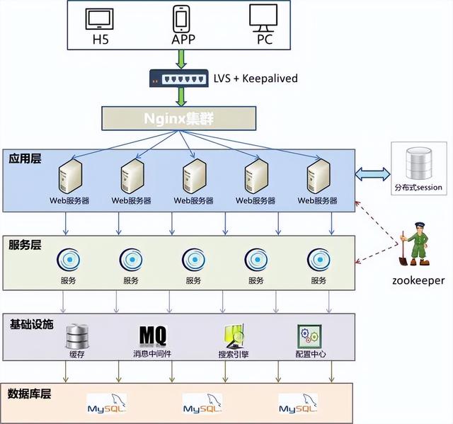 分布式网络操作系统究竟有何独特之处?其工作原理和应用场景是怎样的? 第3张 分布式网络操作系统究竟有何独特之处?其工作原理和应用场景是怎样的? 第3张
