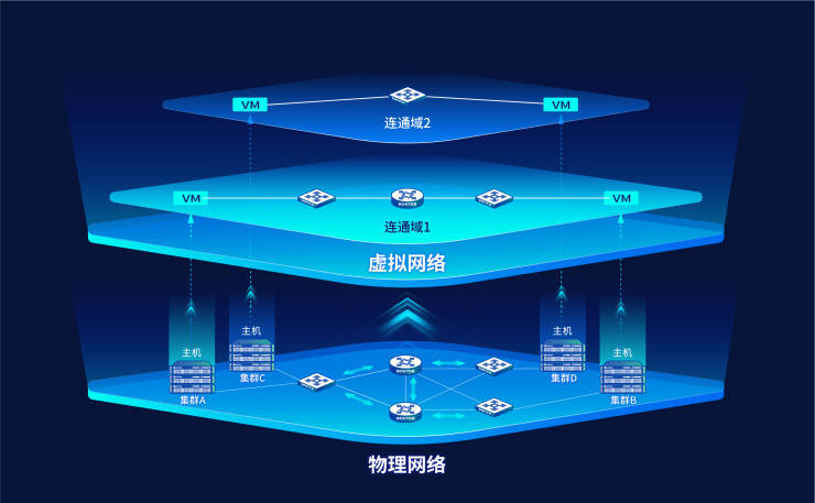 分布式网络操作系统,如何实现高效协同与安全稳定? 第2张 分布式网络操作系统,如何实现高效协同与安全稳定? 第2张