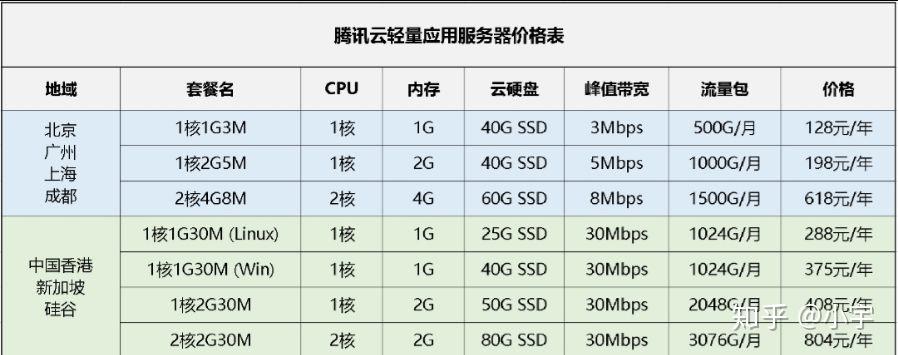 广州云主机报价是多少?广州云服务器价格一览表 第2张 广州云主机报价是多少?广州云服务器价格一览表 第2张