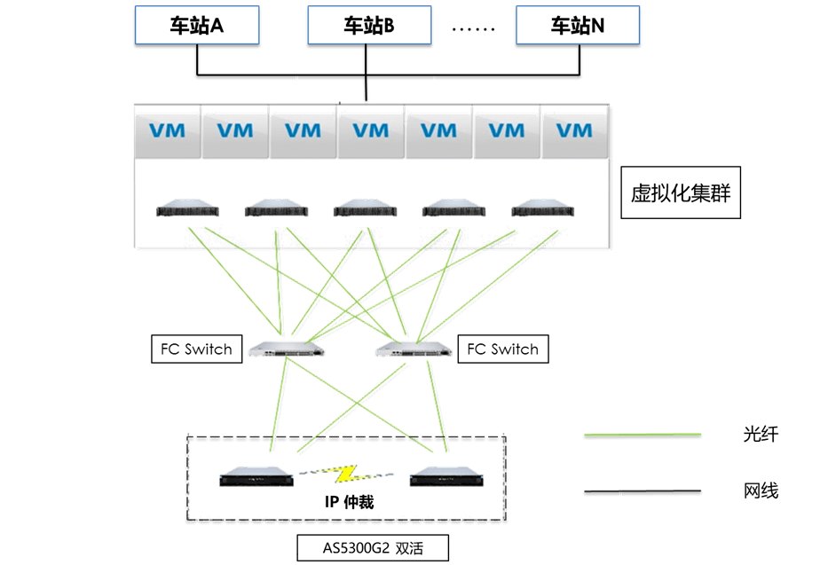 分布式网络拓扑结构如何优化性能与稳定性? 第1张 分布式网络拓扑结构如何优化性能与稳定性? 第1张