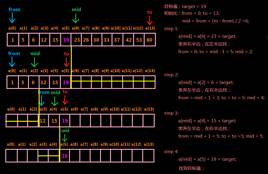 Java分页查询实现方法有哪些?如何编写高效的分页查询代码? 第3张 Java分页查询实现方法有哪些?如何编写高效的分页查询代码? 第3张