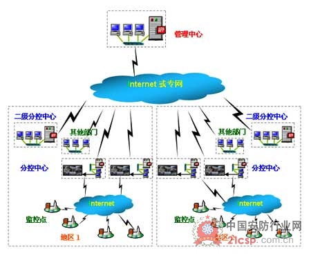 分布式网络控制,如何实现高效、安全的网络管理与优化? 第1张 分布式网络控制,如何实现高效、安全的网络管理与优化? 第1张