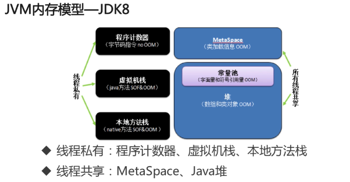 Java中如何高效且安全地存储和管理各种数据类型? 第3张 Java中如何高效且安全地存储和管理各种数据类型? 第3张