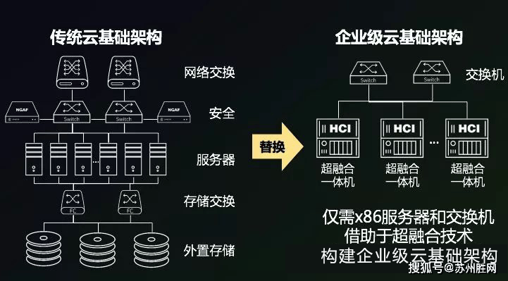 服务器虚拟化 云计算如何影响未来IT架构与业务模式? 第3张 服务器虚拟化 云计算如何影响未来IT架构与业务模式? 第3张