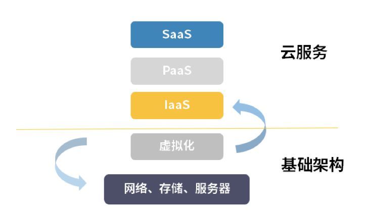 服务器虚拟化 云计算如何影响未来IT架构与业务模式? 第1张 服务器虚拟化 云计算如何影响未来IT架构与业务模式? 第1张