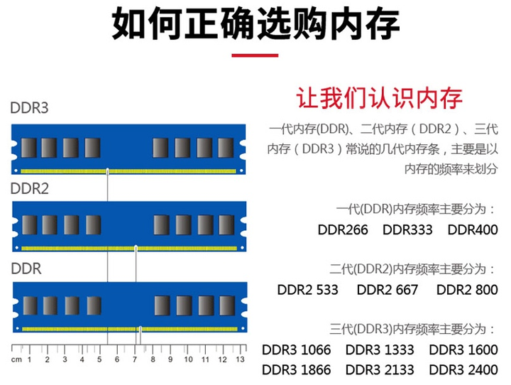 主机内存条配置如何选择,内存条频率怎么选 第2张 主机内存条配置如何选择,内存条频率怎么选 第2张
